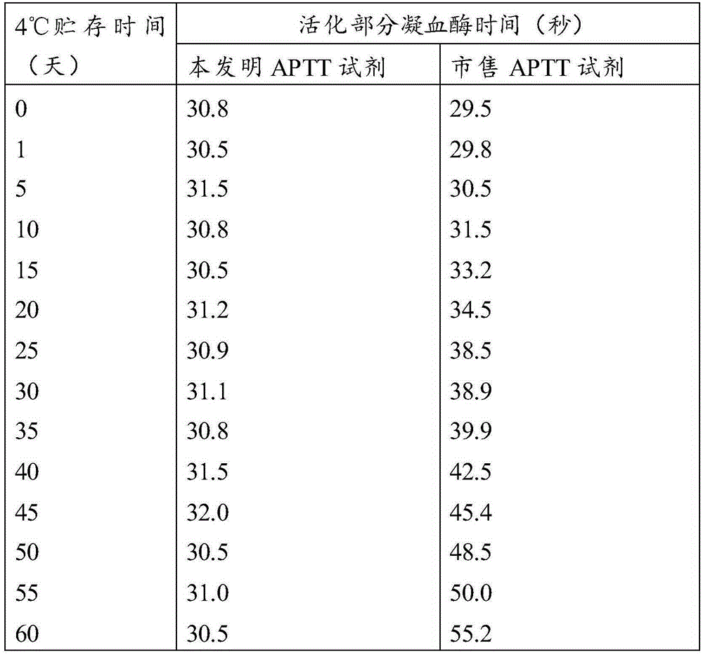 Detection reagent, application thereof and kit containing reagent