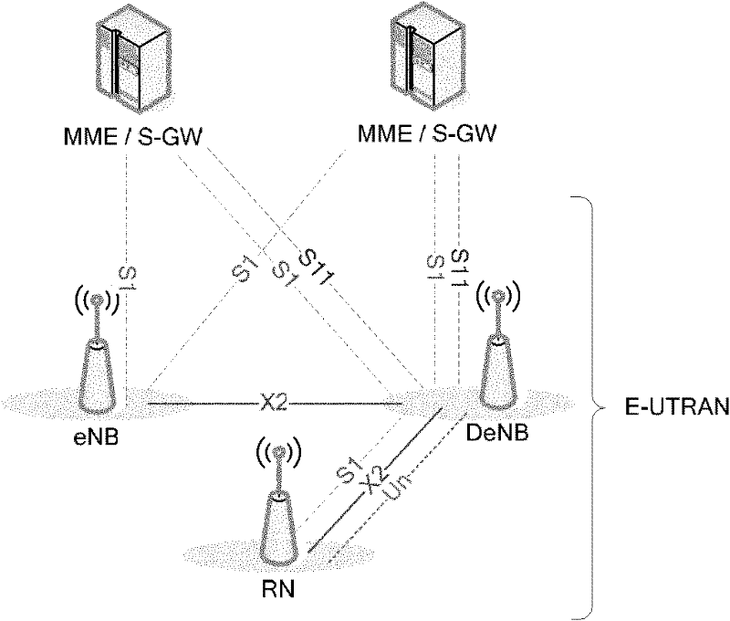 Method and device for protecting data on Un interface