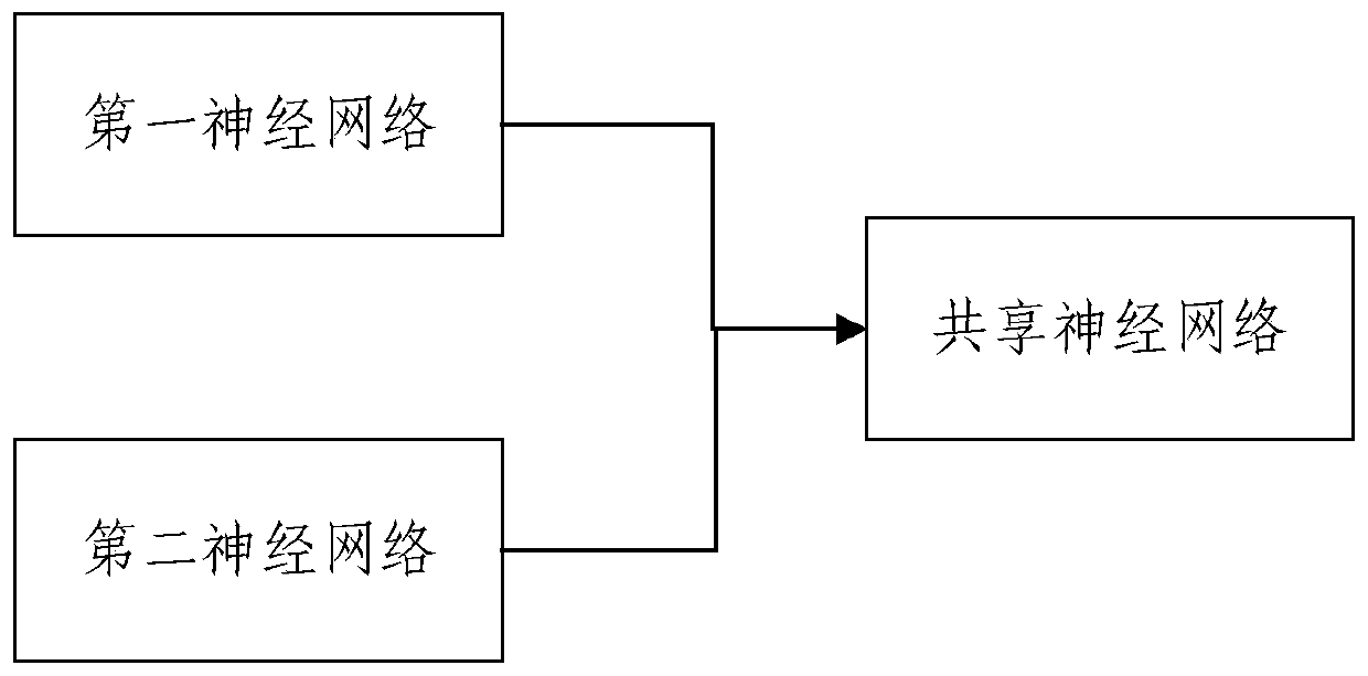 Leisure agricultural tourism recommendation method and system, electronic equipment and storage medium