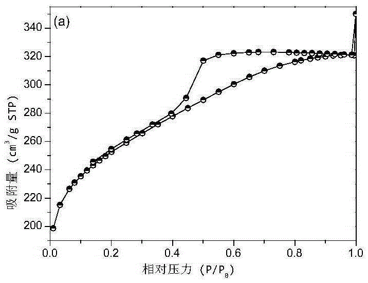 Preparation method of millimeter-scale hierarchical pore carbon balls