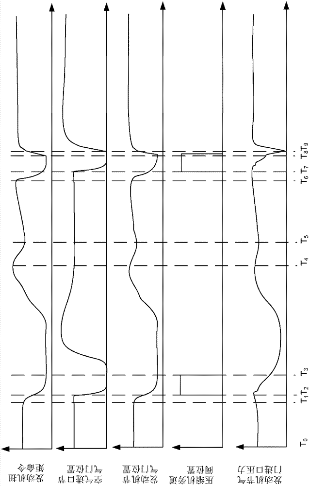 Method and system for providing air to an engine