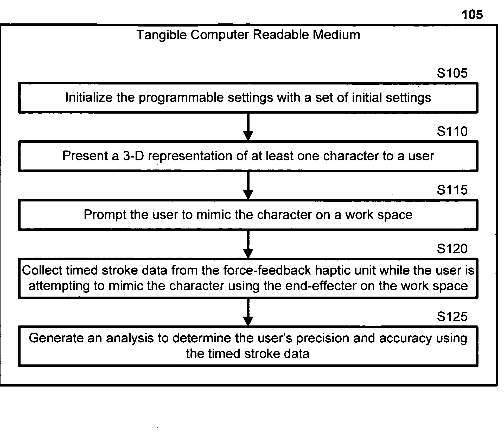 Fine-motor execution using repetitive force-feedback