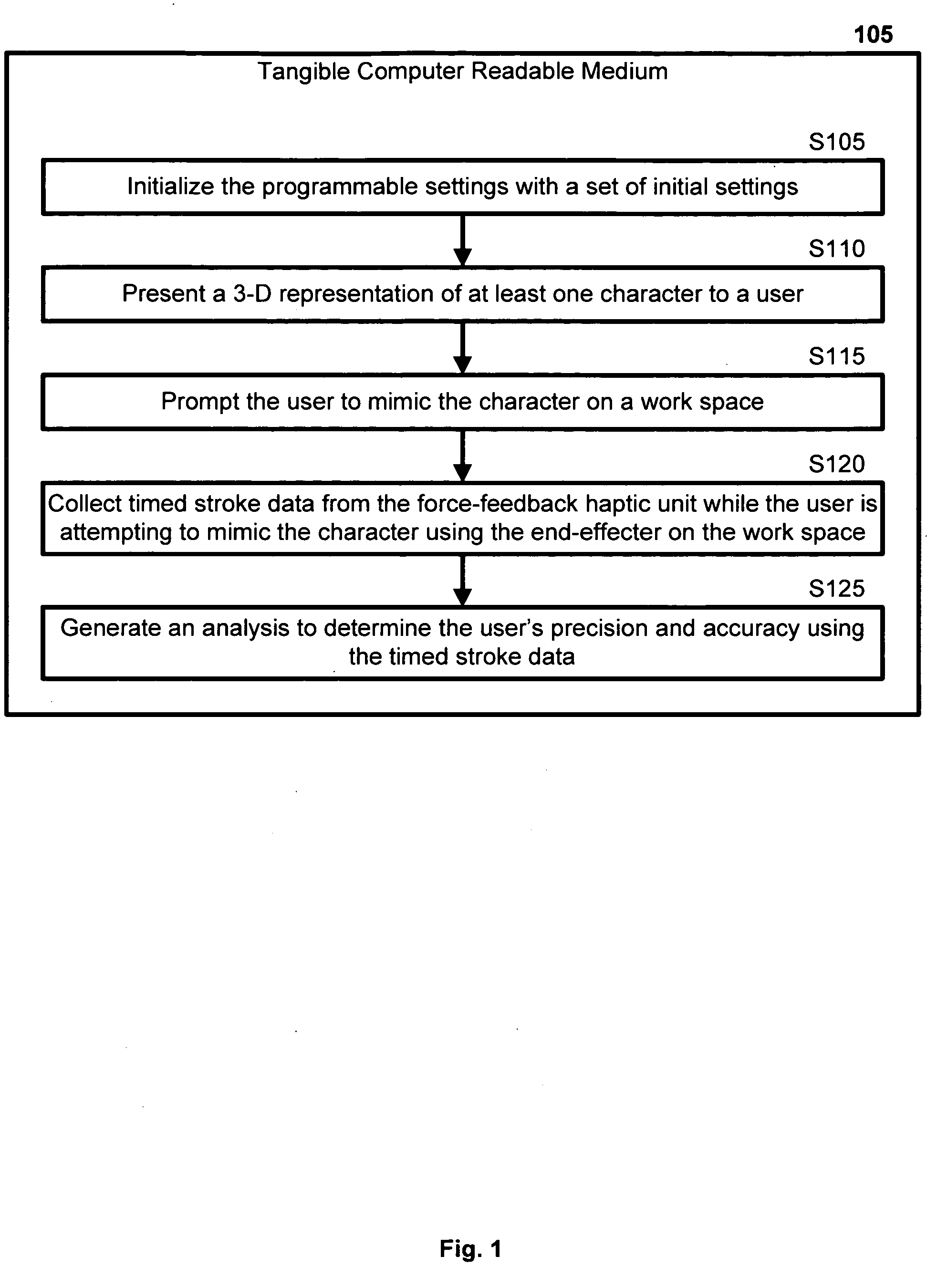 Fine-motor execution using repetitive force-feedback