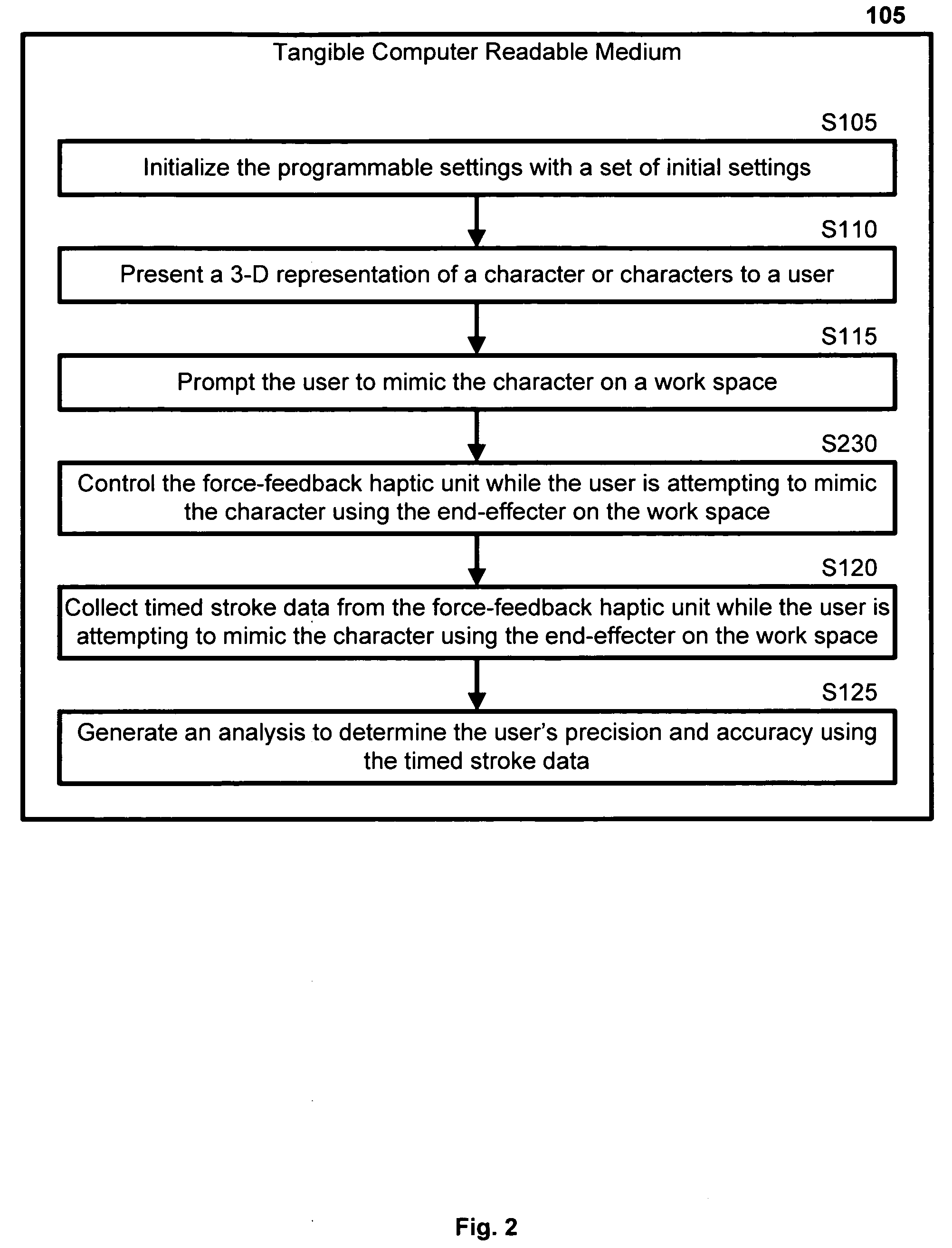 Fine-motor execution using repetitive force-feedback