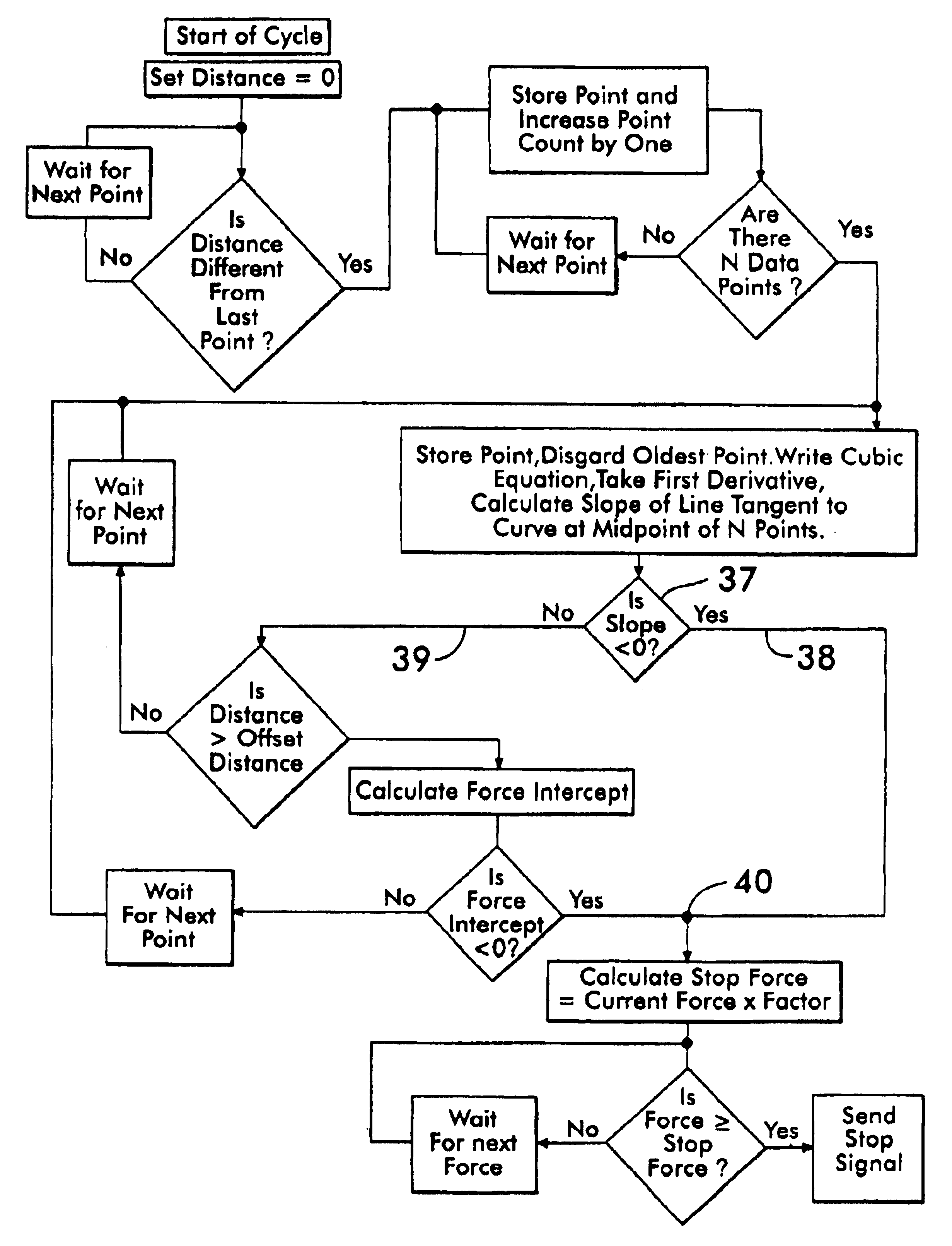 Method for installing blind threaded inserts