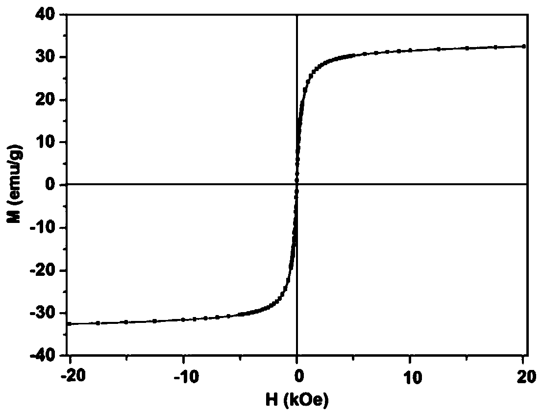 Polydopamine multi-level nano-drug carrier, and preparation method and application thereof