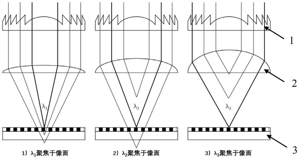 Spectral imaging system and method based on diffraction lens/zoom lens array