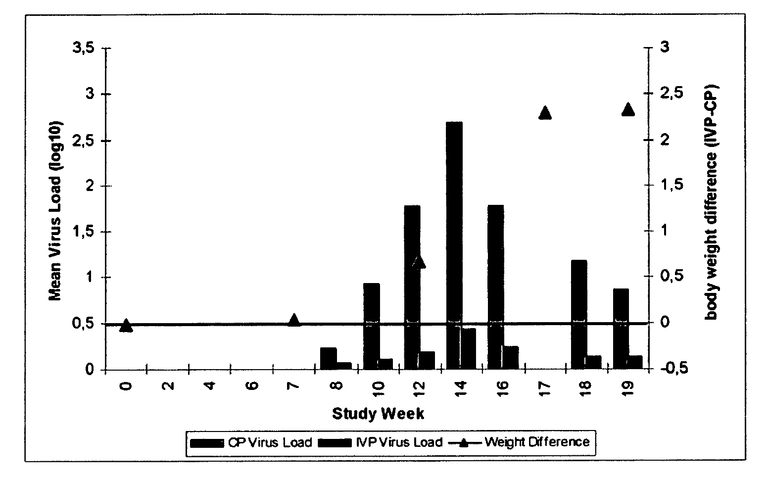 Prevention and treatment of sub-clinical pcvd