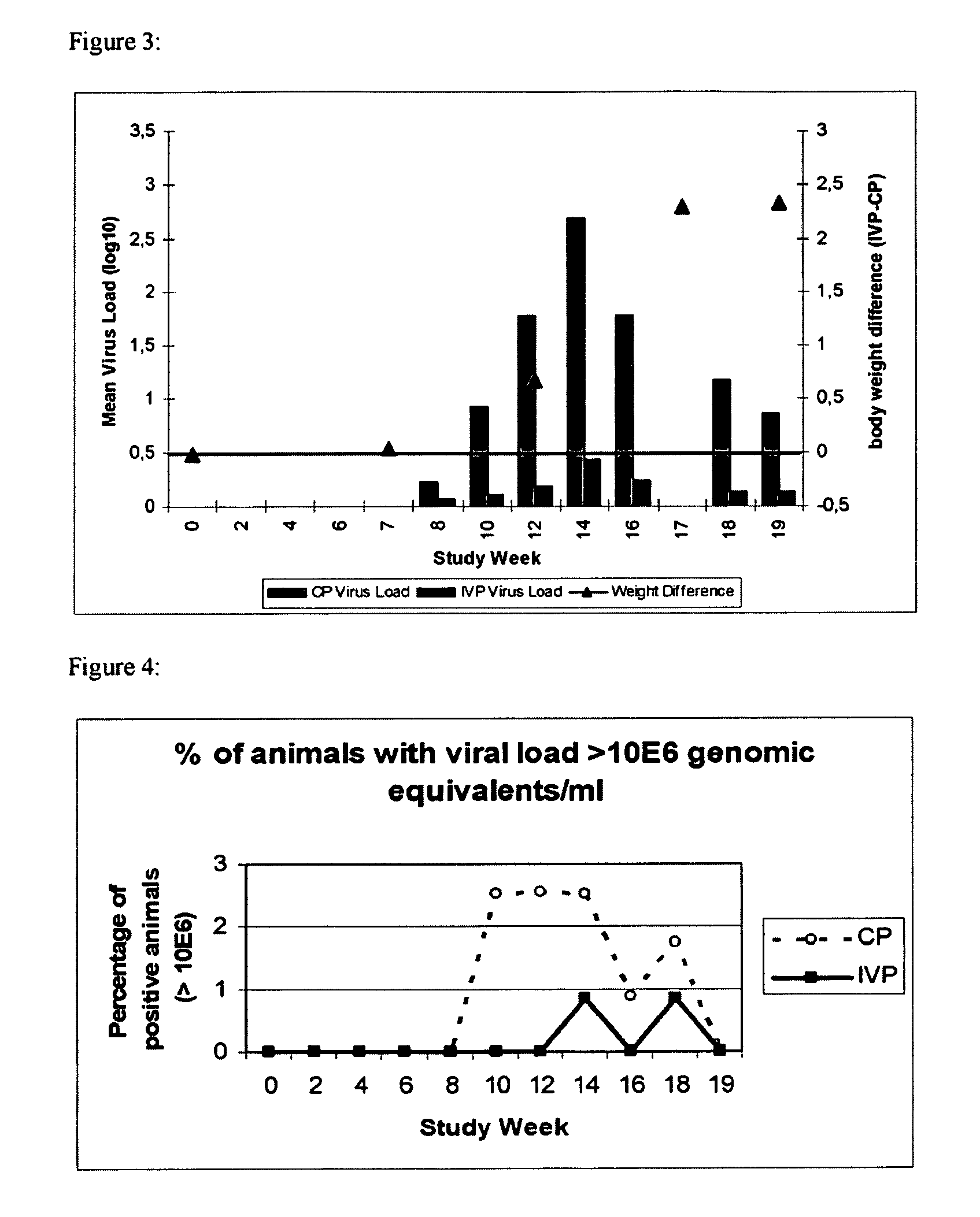 Prevention and treatment of sub-clinical pcvd