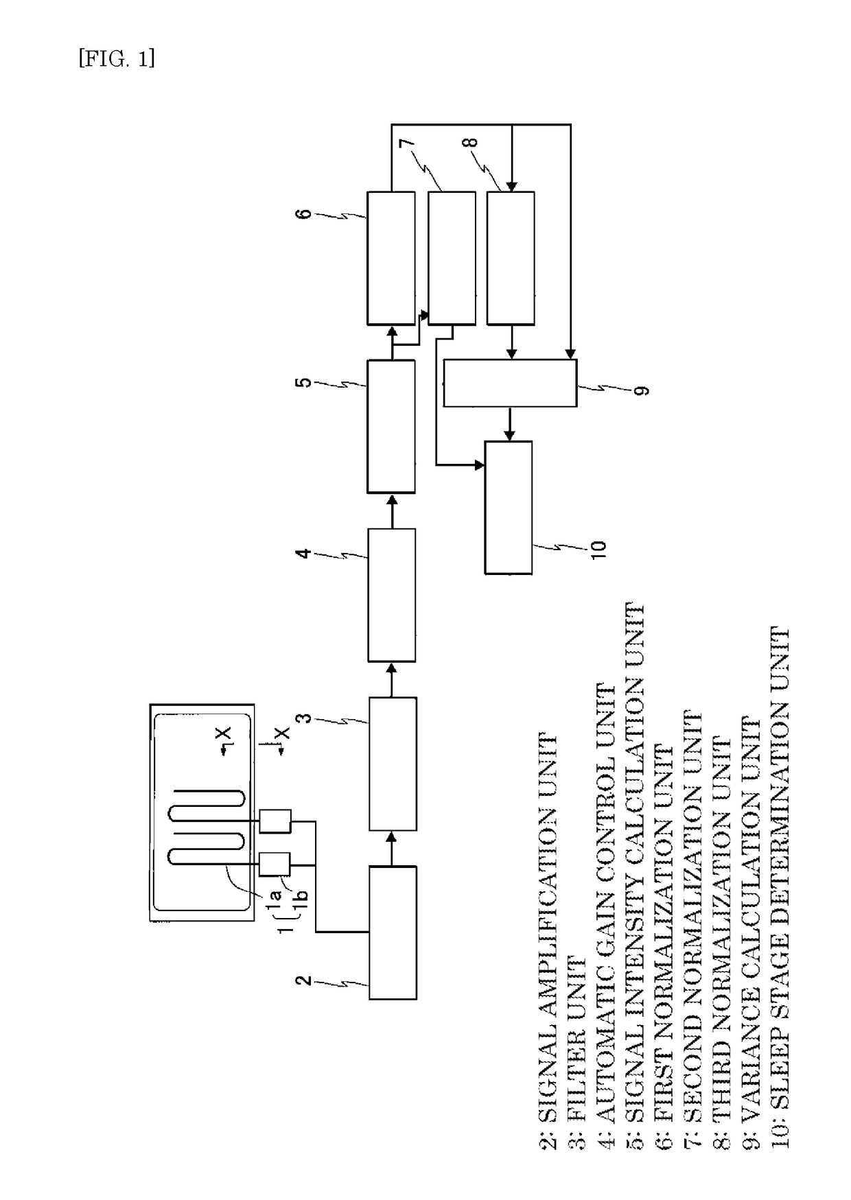 Sleep stage determination apparatus and sleep stage determination method