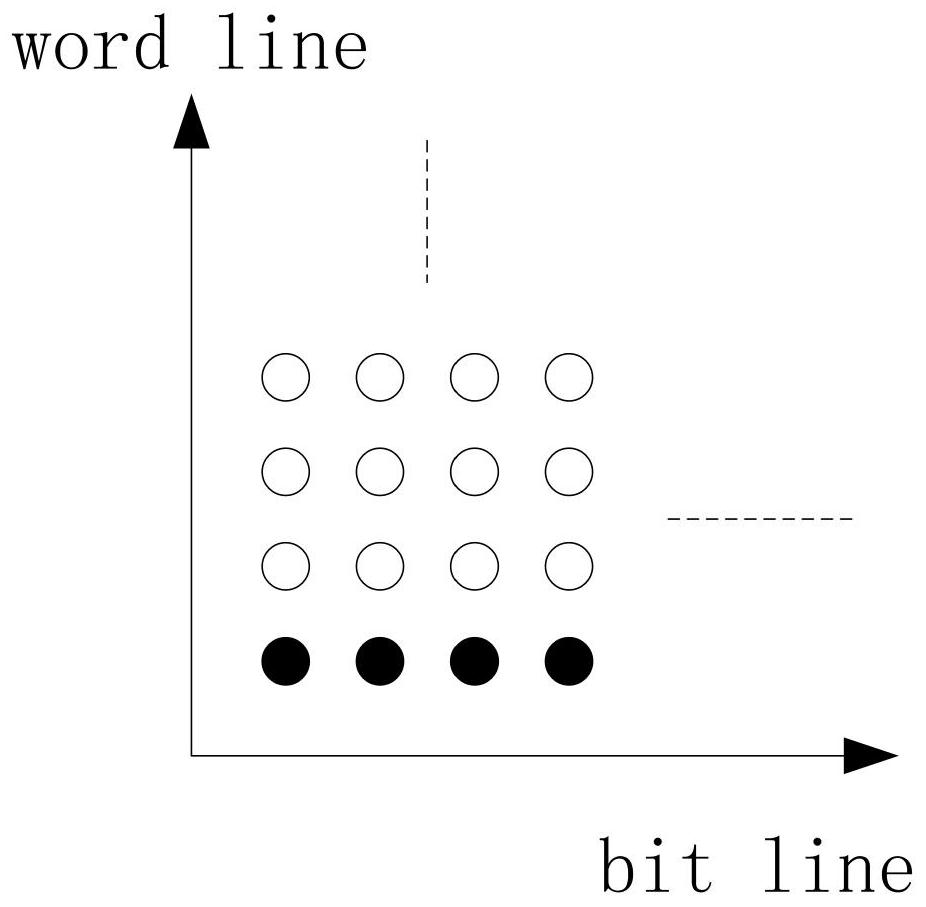 A method for implementing data scrambling in solid-state hard drives by software