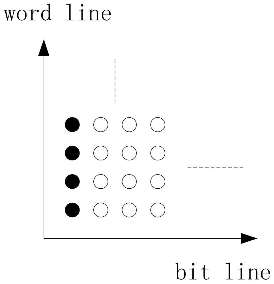 A method for implementing data scrambling in solid-state hard drives by software