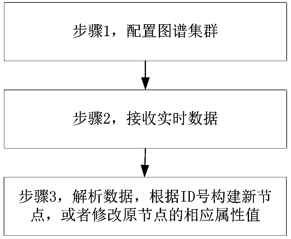 Knowledge graph construction method and system