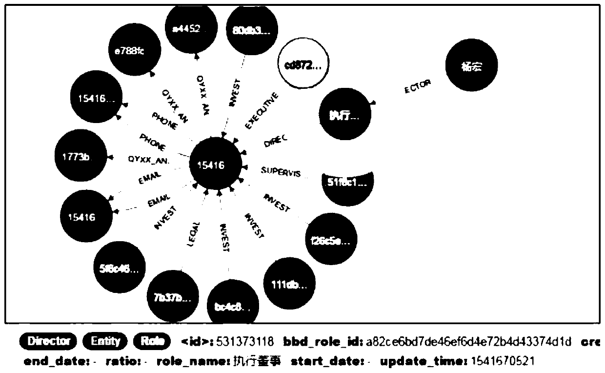 Knowledge graph construction method and system