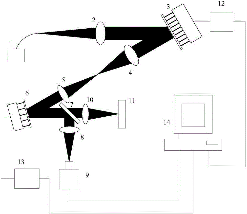 Waveless front detector far-field laser beam shaping device and method based on double-wavefront corrector