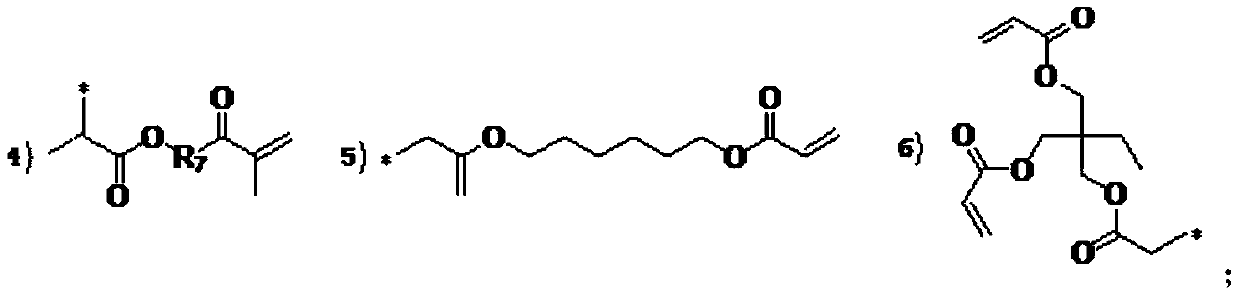 Water-based UV resin and preparation method thereof