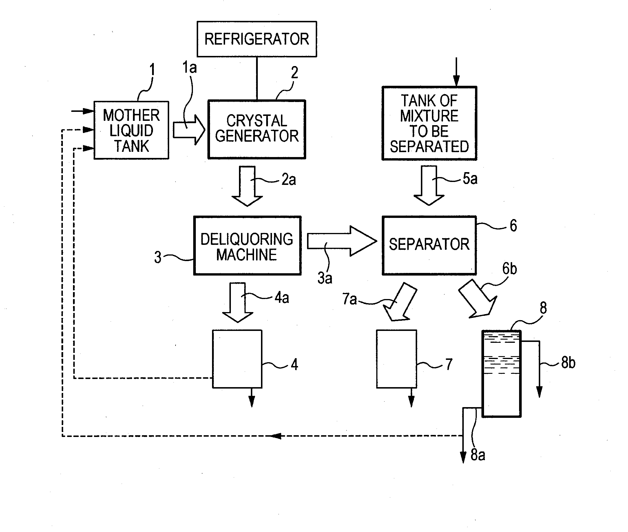 Method and system using melting filter for separating mixture