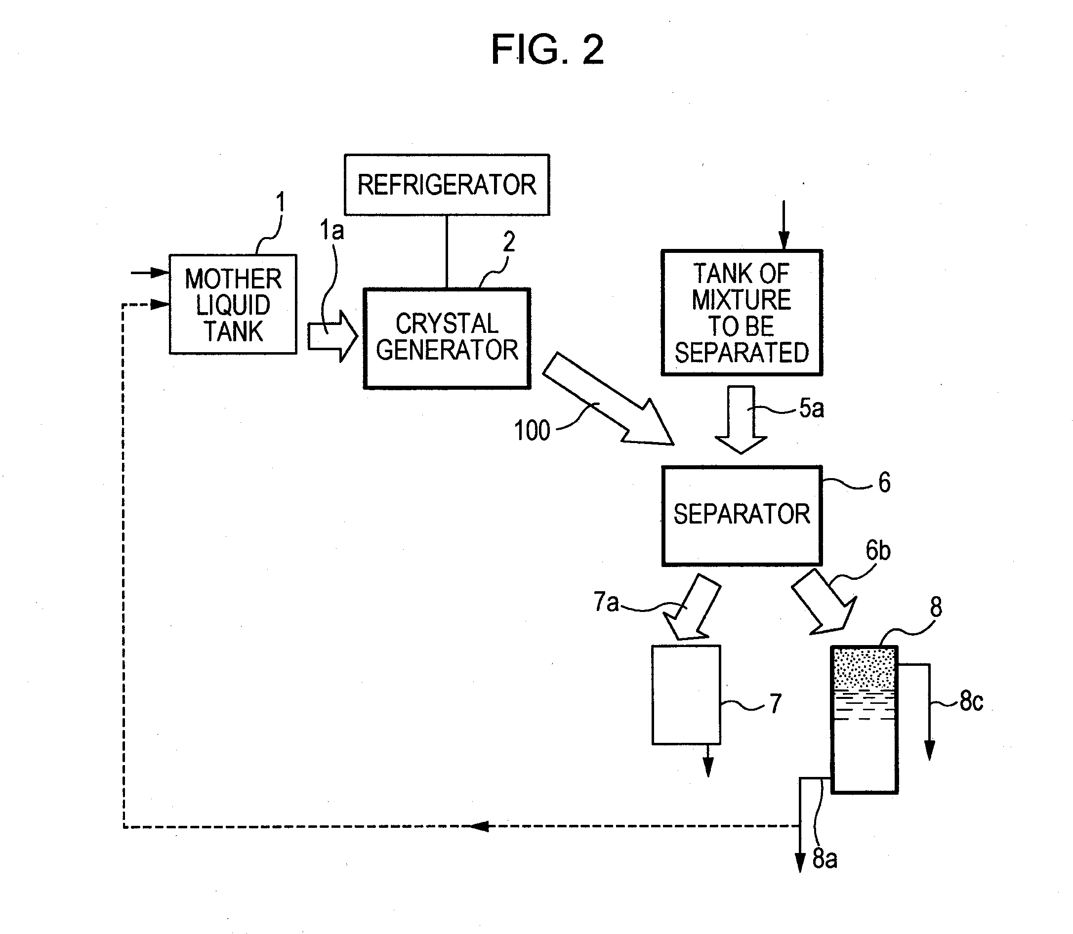 Method and system using melting filter for separating mixture