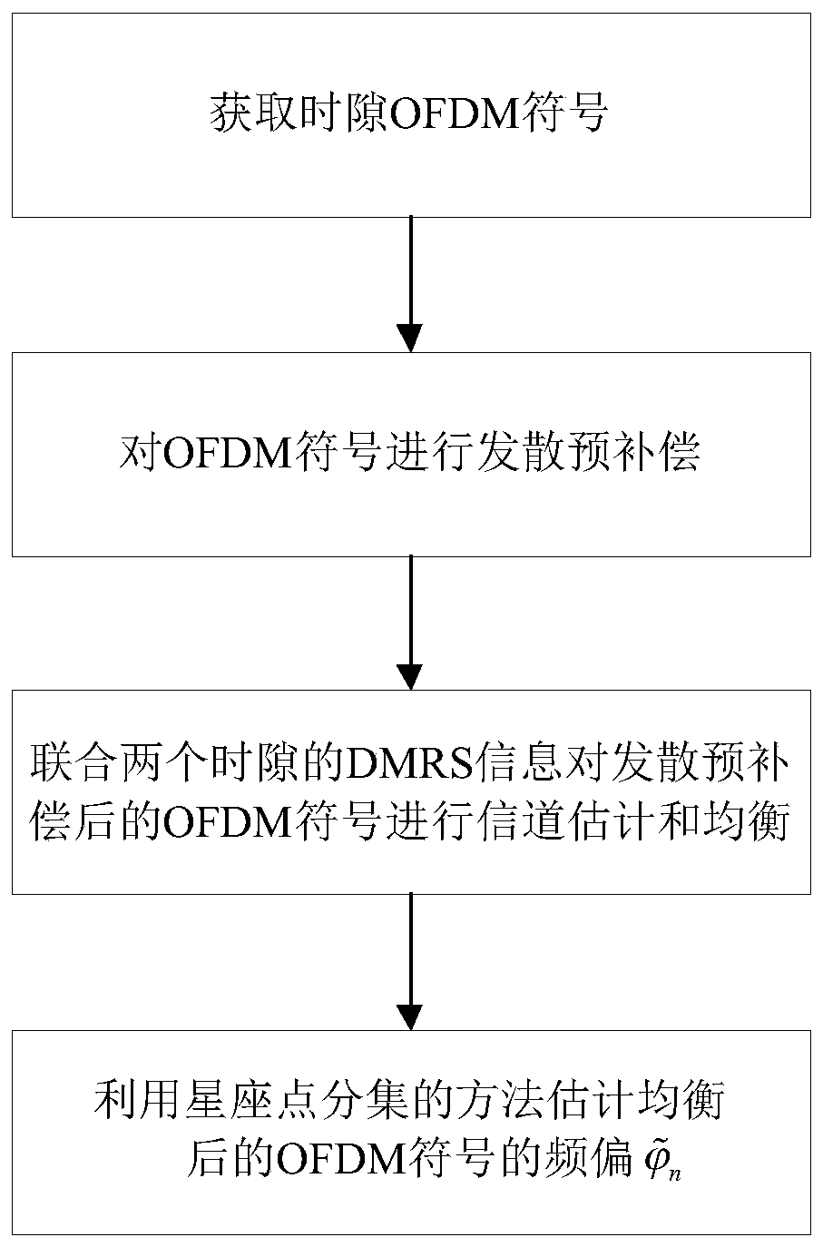 Constellation point diversity-based frequency offset estimation method in 5G mobile communication system