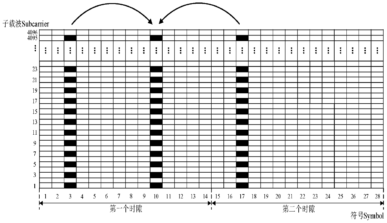 Constellation point diversity-based frequency offset estimation method in 5G mobile communication system