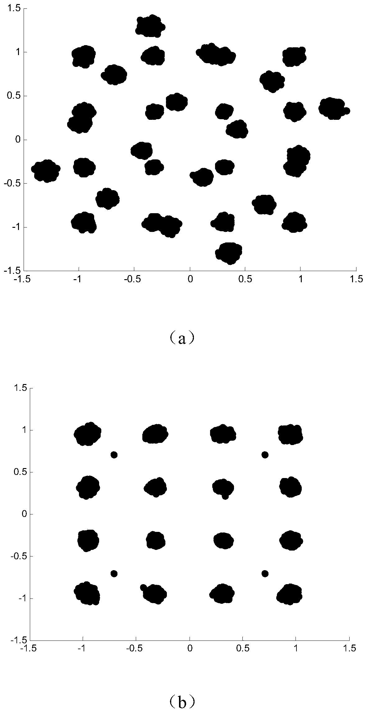 Constellation point diversity-based frequency offset estimation method in 5G mobile communication system