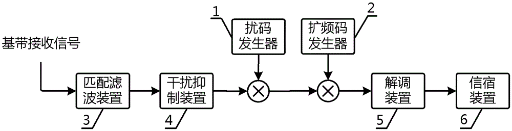 Narrowband interference suppression method, device and receiver in a spread spectrum communication system