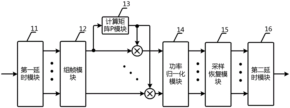 Narrowband interference suppression method, device and receiver in a spread spectrum communication system