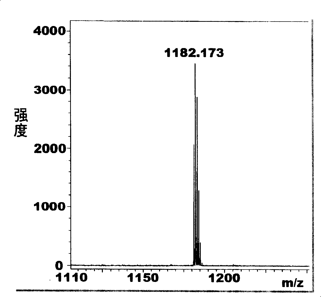 Method for synthesizing visible/near infrared porphyrin used for dyestuff sensitization solar energy battery and application thereof