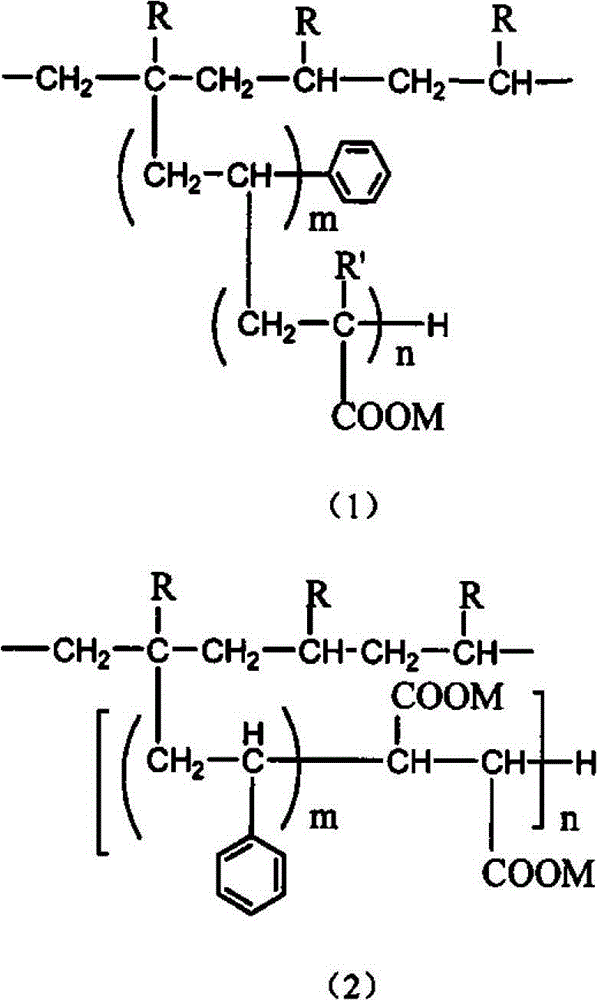 Permanent polyolefin antistatic agent and preparation method thereof