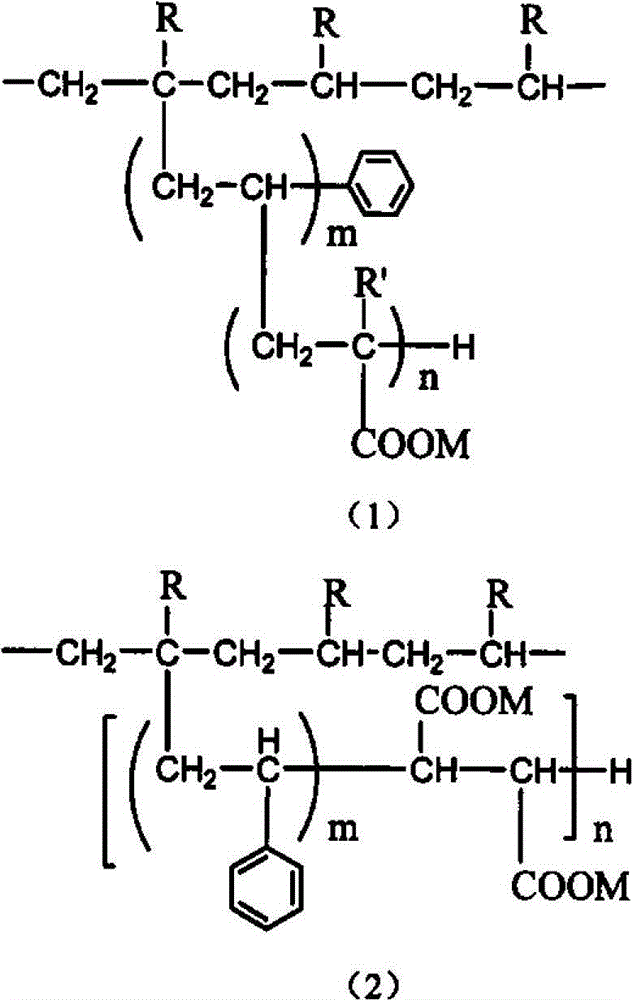 Permanent polyolefin antistatic agent and preparation method thereof