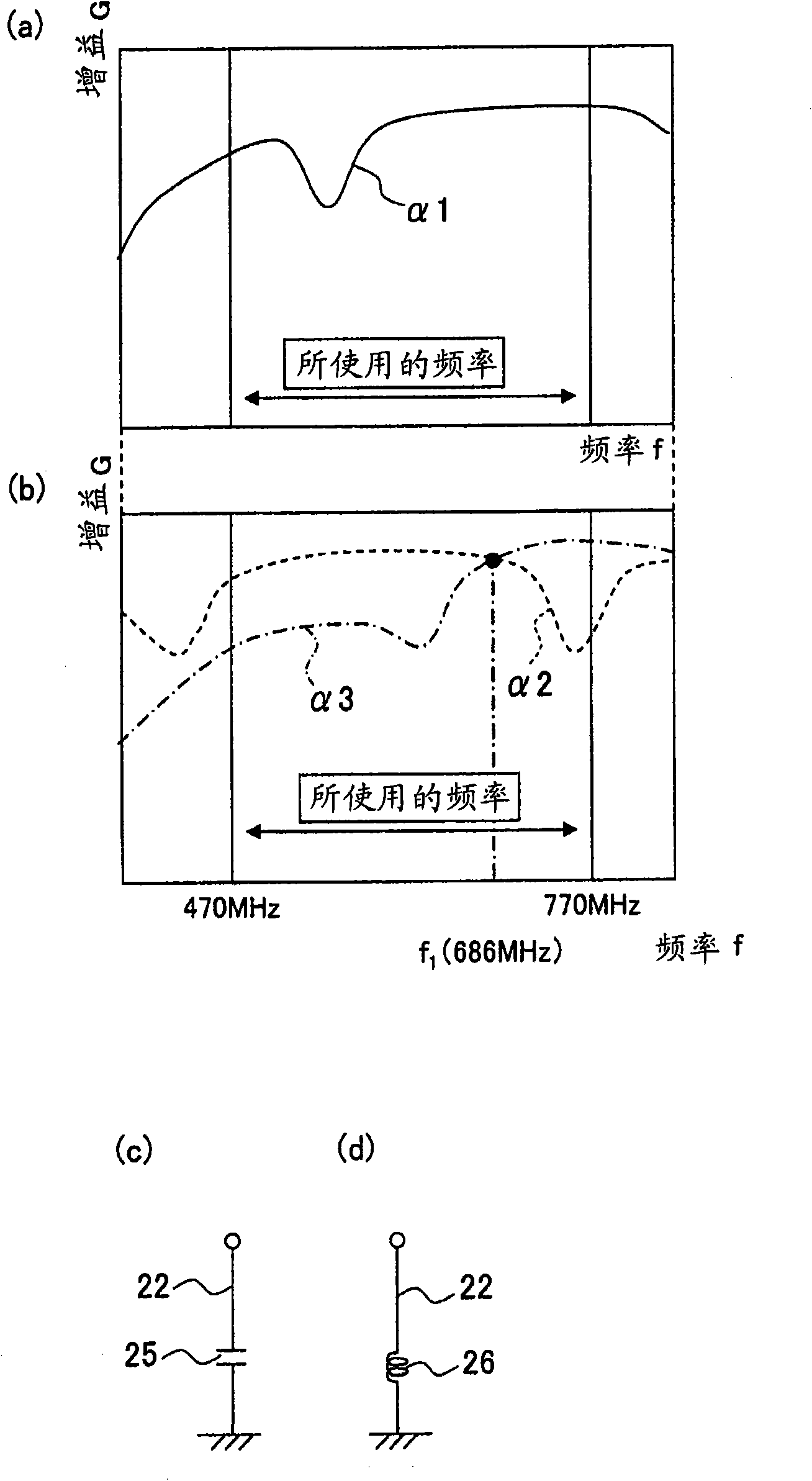 Portable wireless device