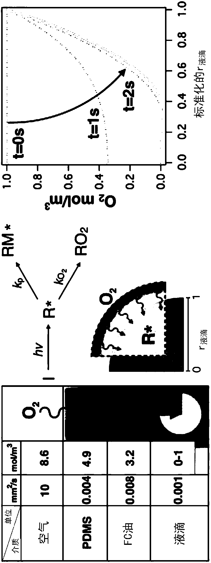 Methods of generating microparticles and porous hydrogels using microfluidics