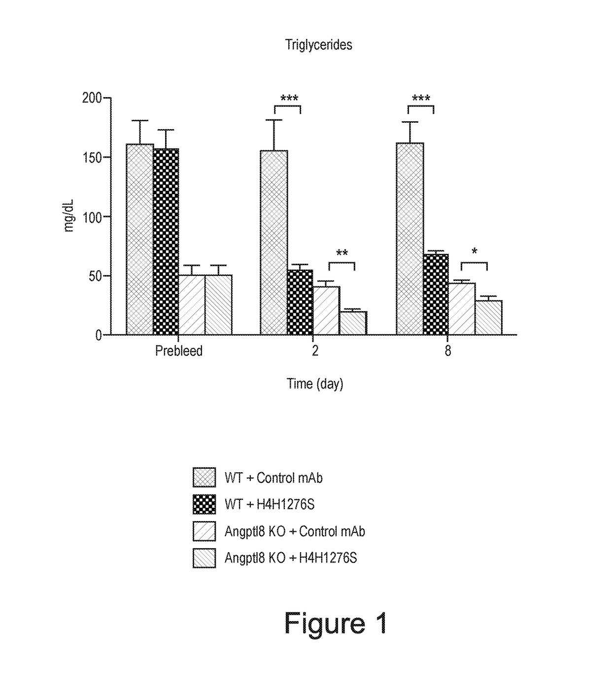 Methods for Treating Hyperlipidemia with an ANGPTL8 Inhibitor and an ANGPTL3 Inhibitor