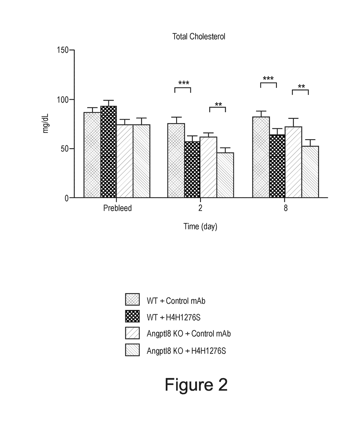 Methods for Treating Hyperlipidemia with an ANGPTL8 Inhibitor and an ANGPTL3 Inhibitor