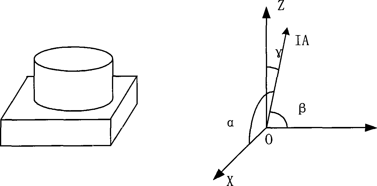 Misalignment evaluating method for optical fibre gyro input axis