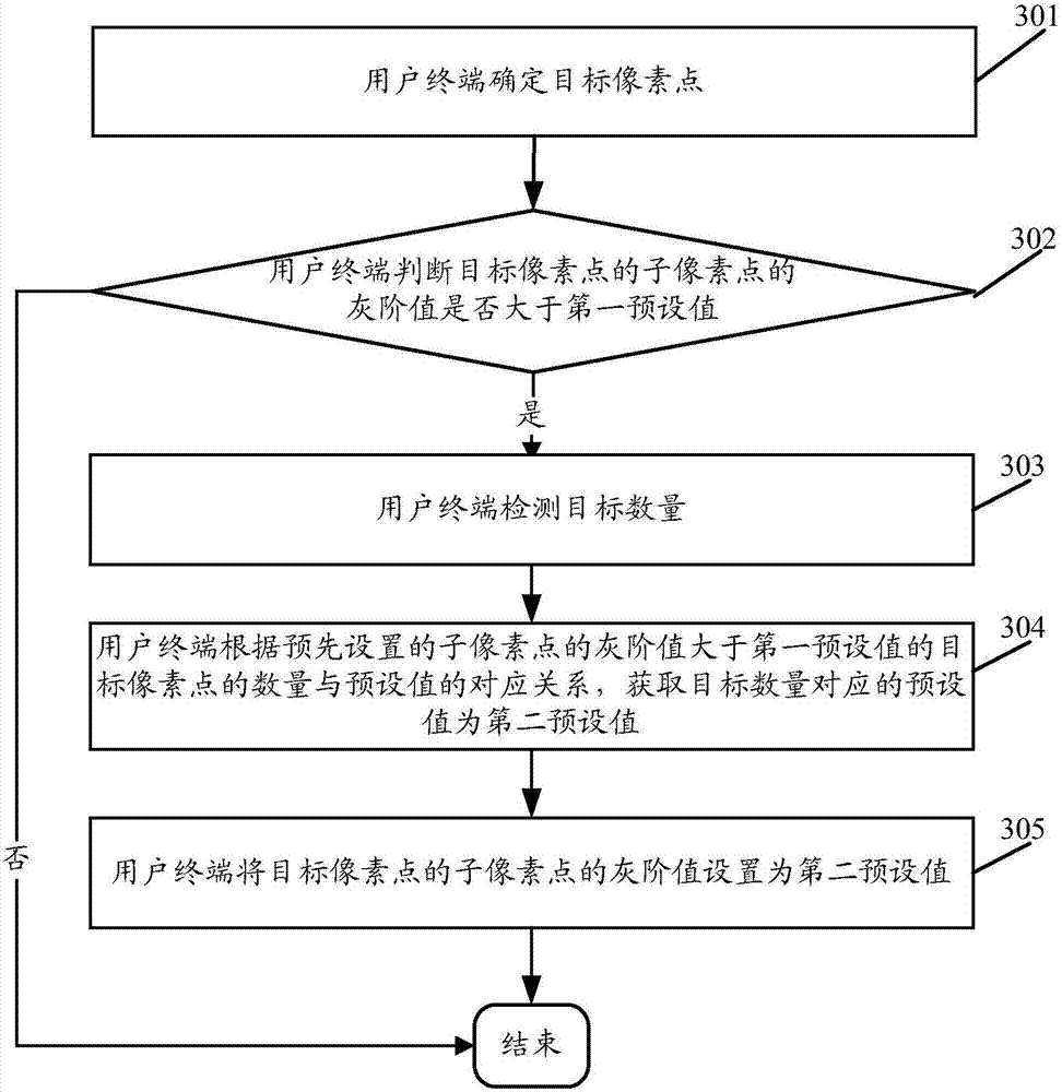 Gray scale setting method and user terminal