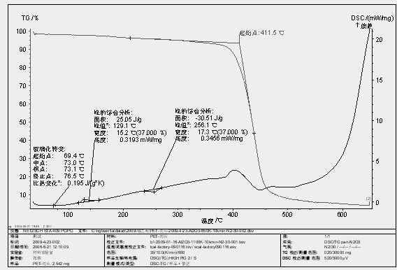 Method for recycling polyester waste by normal-pressure alcoholysis