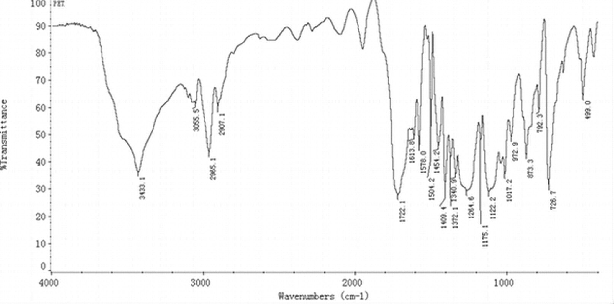 Method for recycling polyester waste by normal-pressure alcoholysis