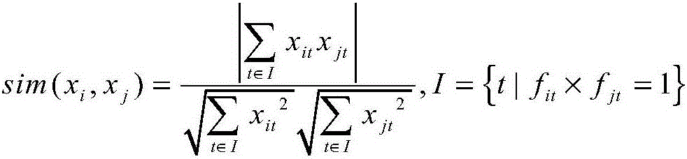 Nonlinear characteristic extraction and classification based on defect data