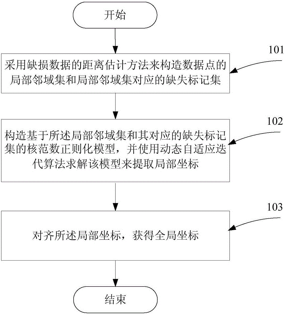 Nonlinear characteristic extraction and classification based on defect data