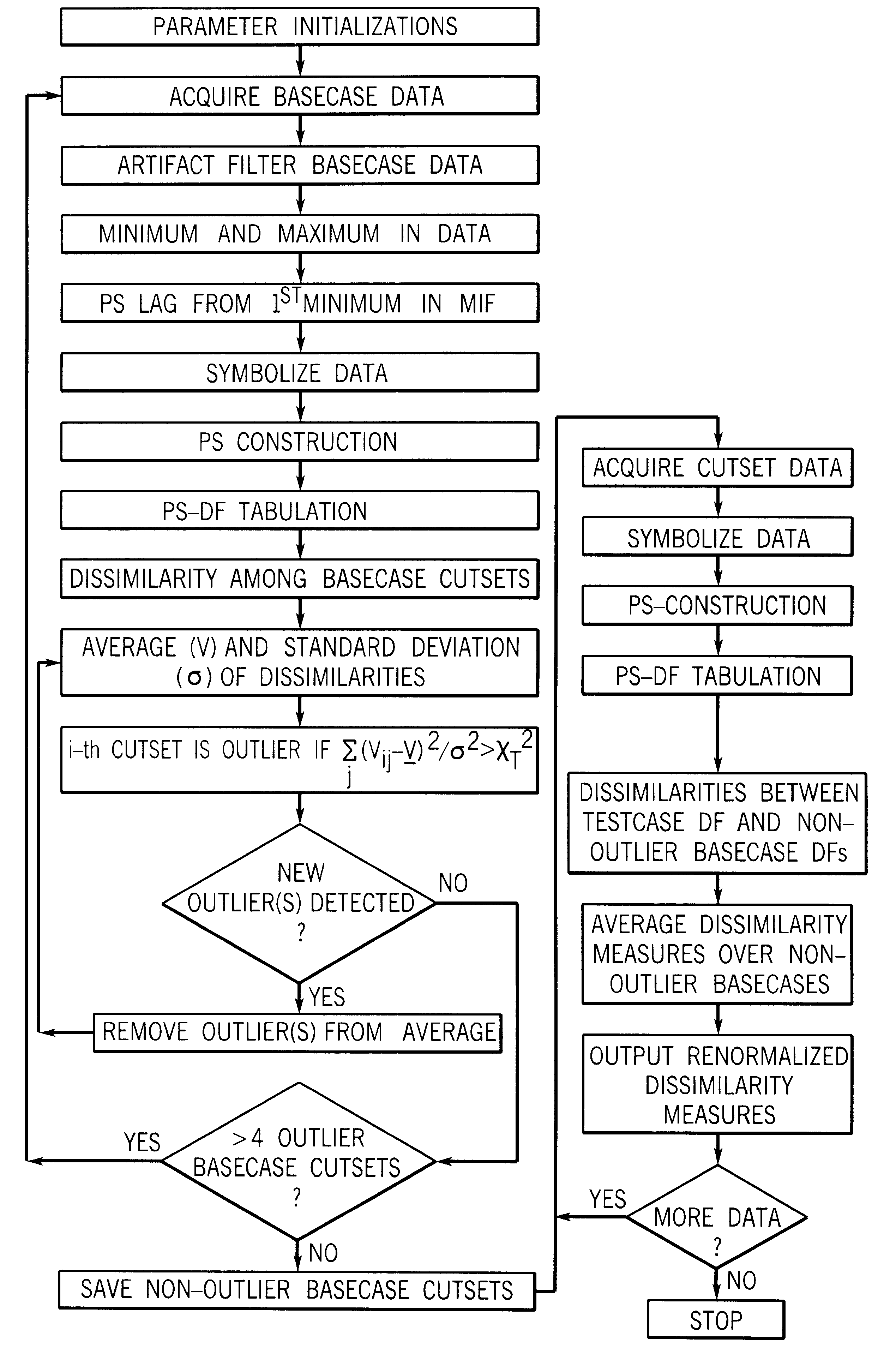 Condition assessment of nonlinear processes