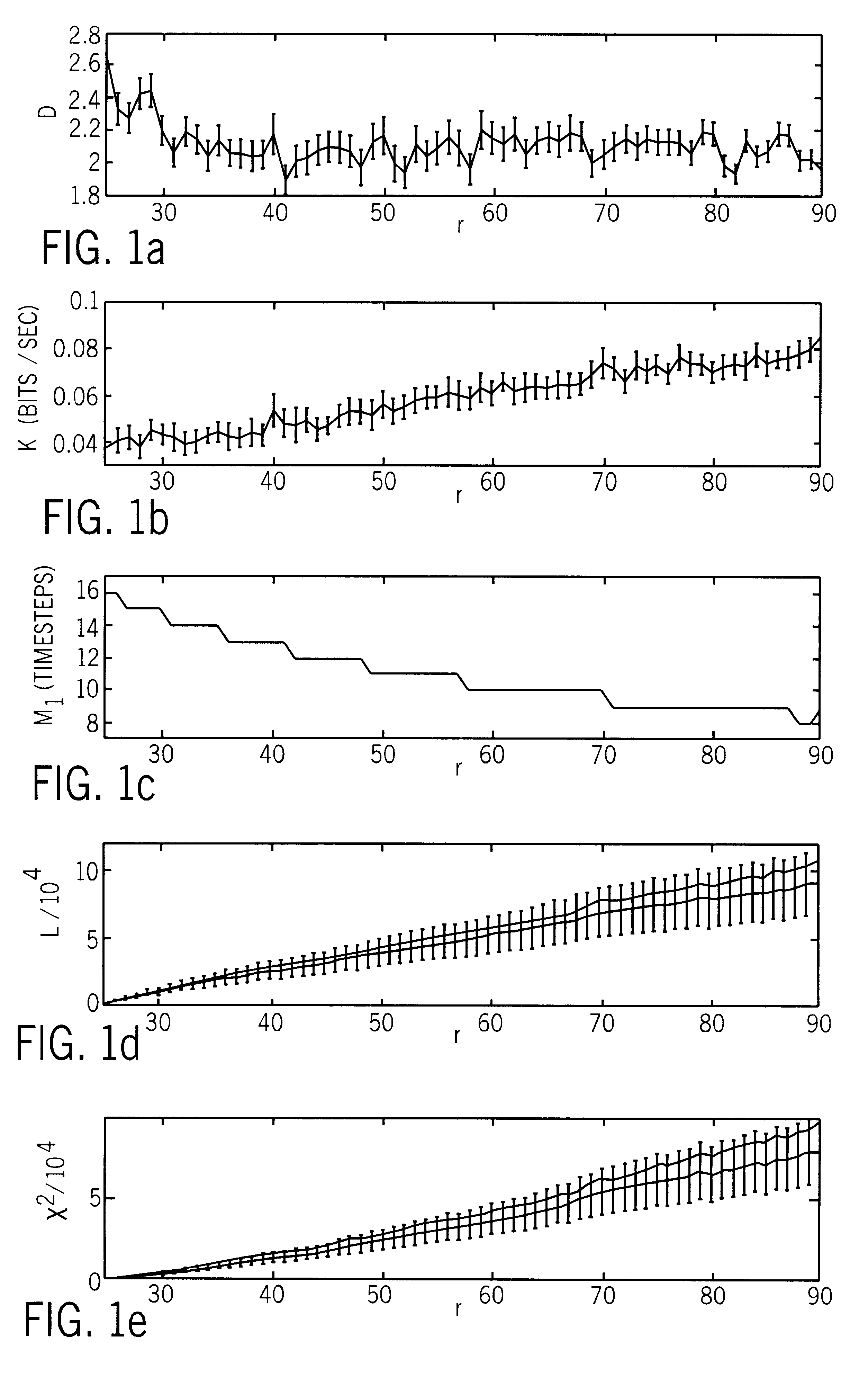 Condition assessment of nonlinear processes