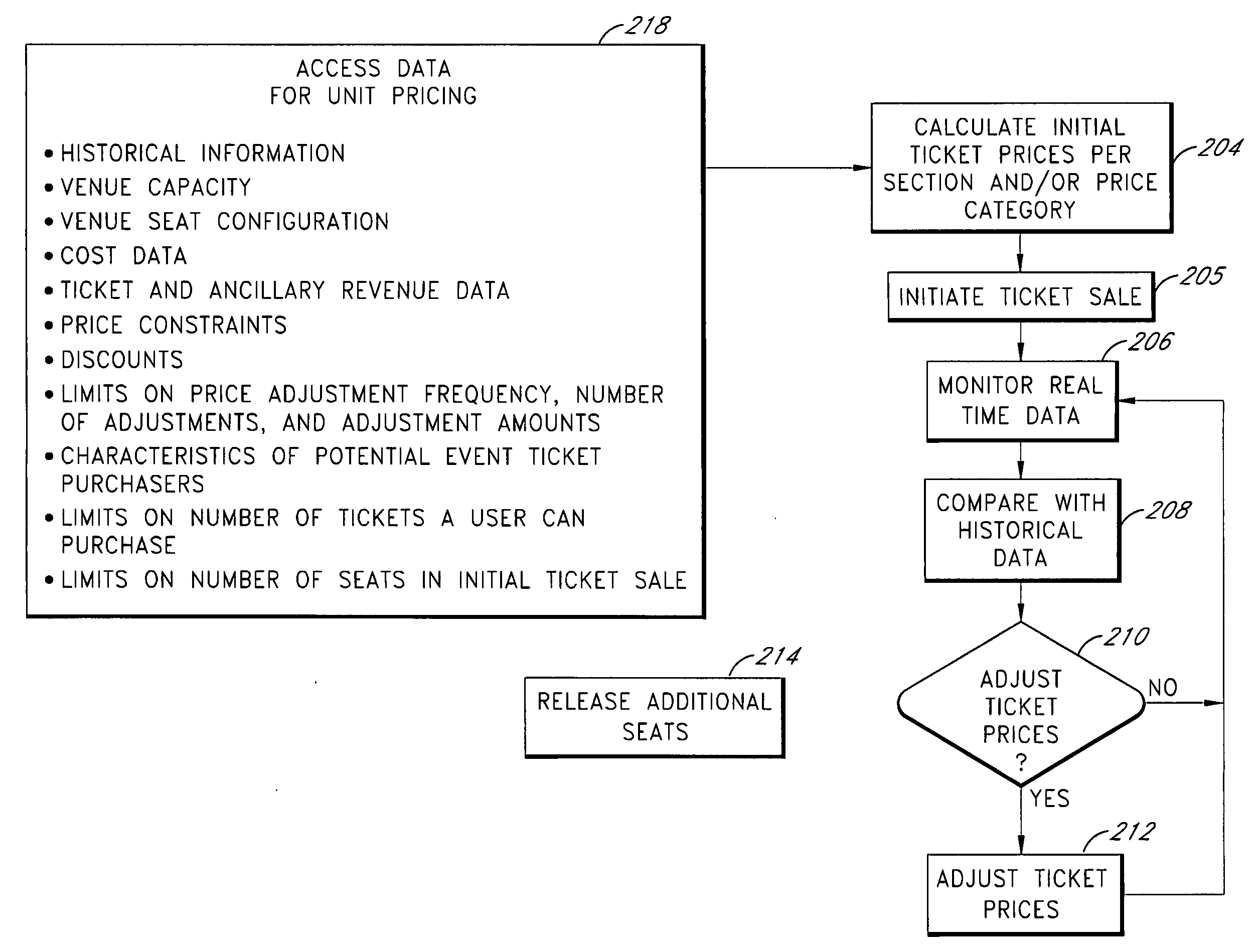 Apparatus and methods for providing queue messaging over a network