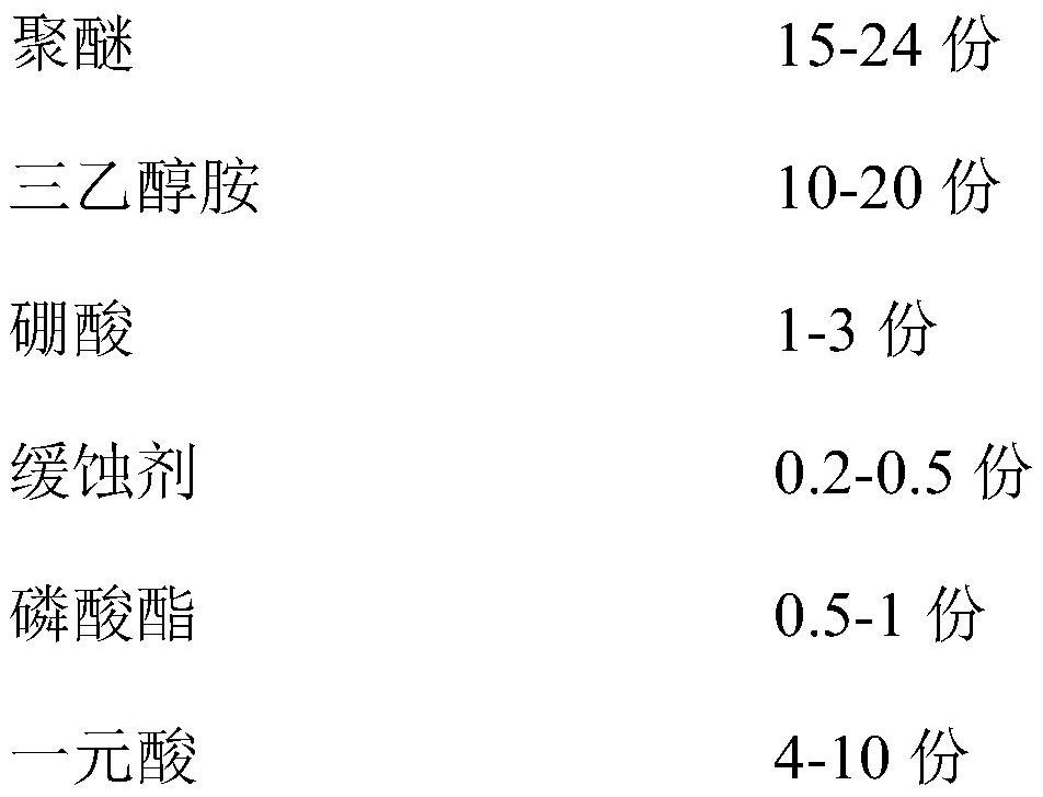 A kind of fully synthetic cutting fluid and preparation method thereof