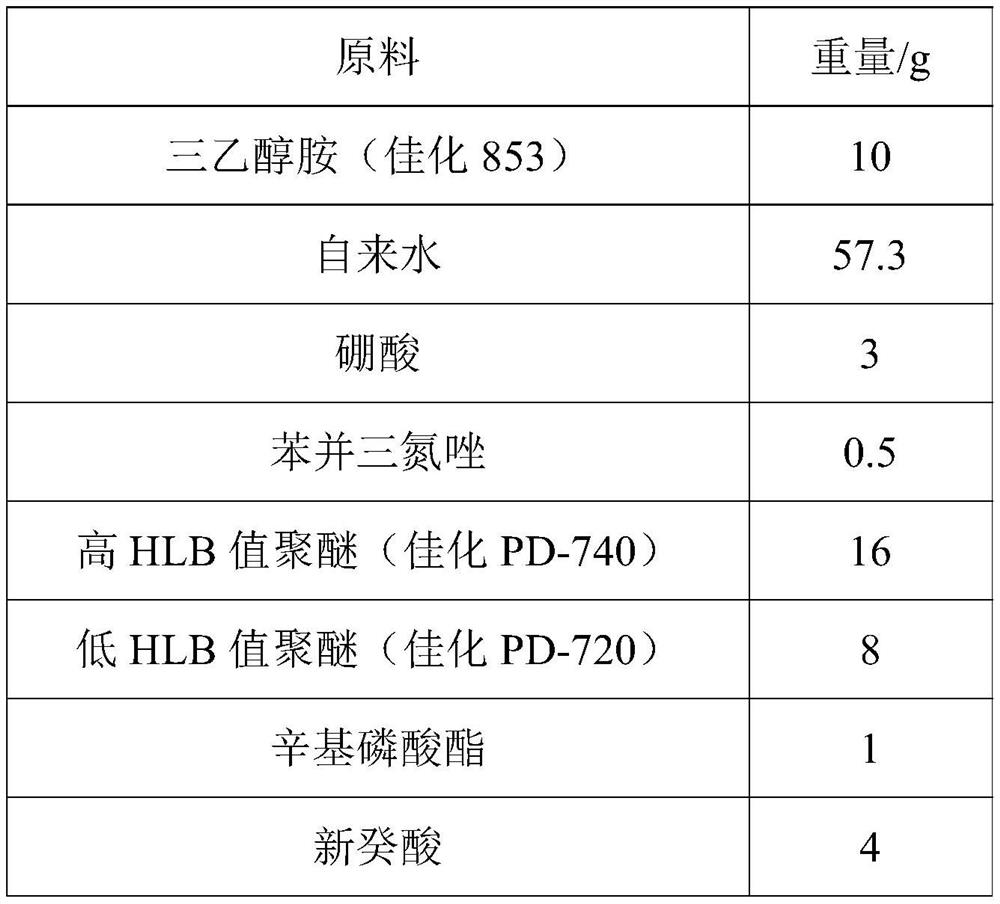 A kind of fully synthetic cutting fluid and preparation method thereof