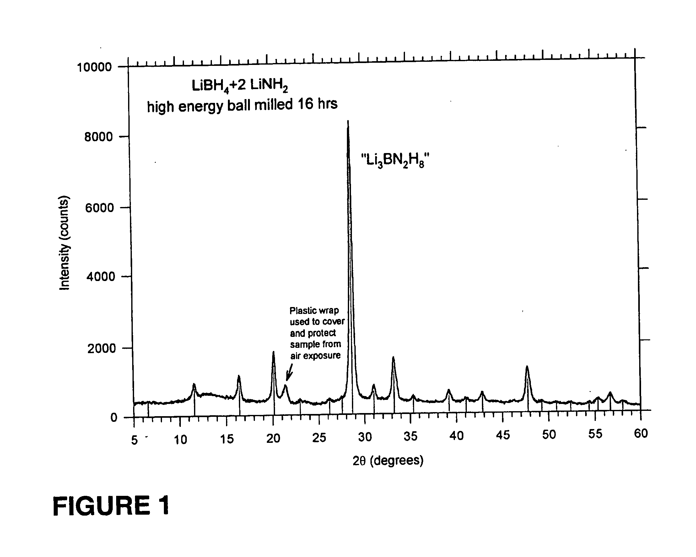 Mixed hydrogen generation material