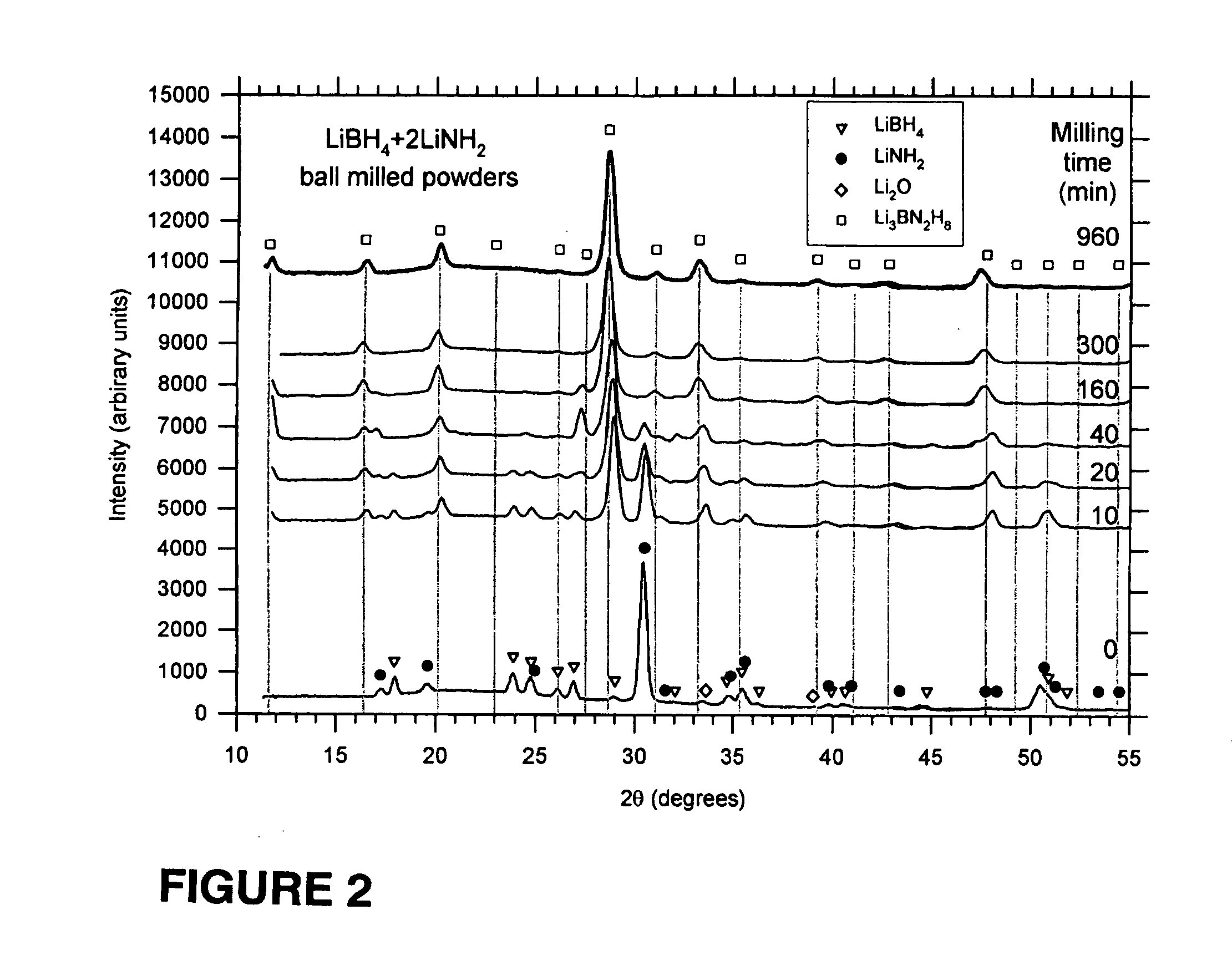 Mixed hydrogen generation material