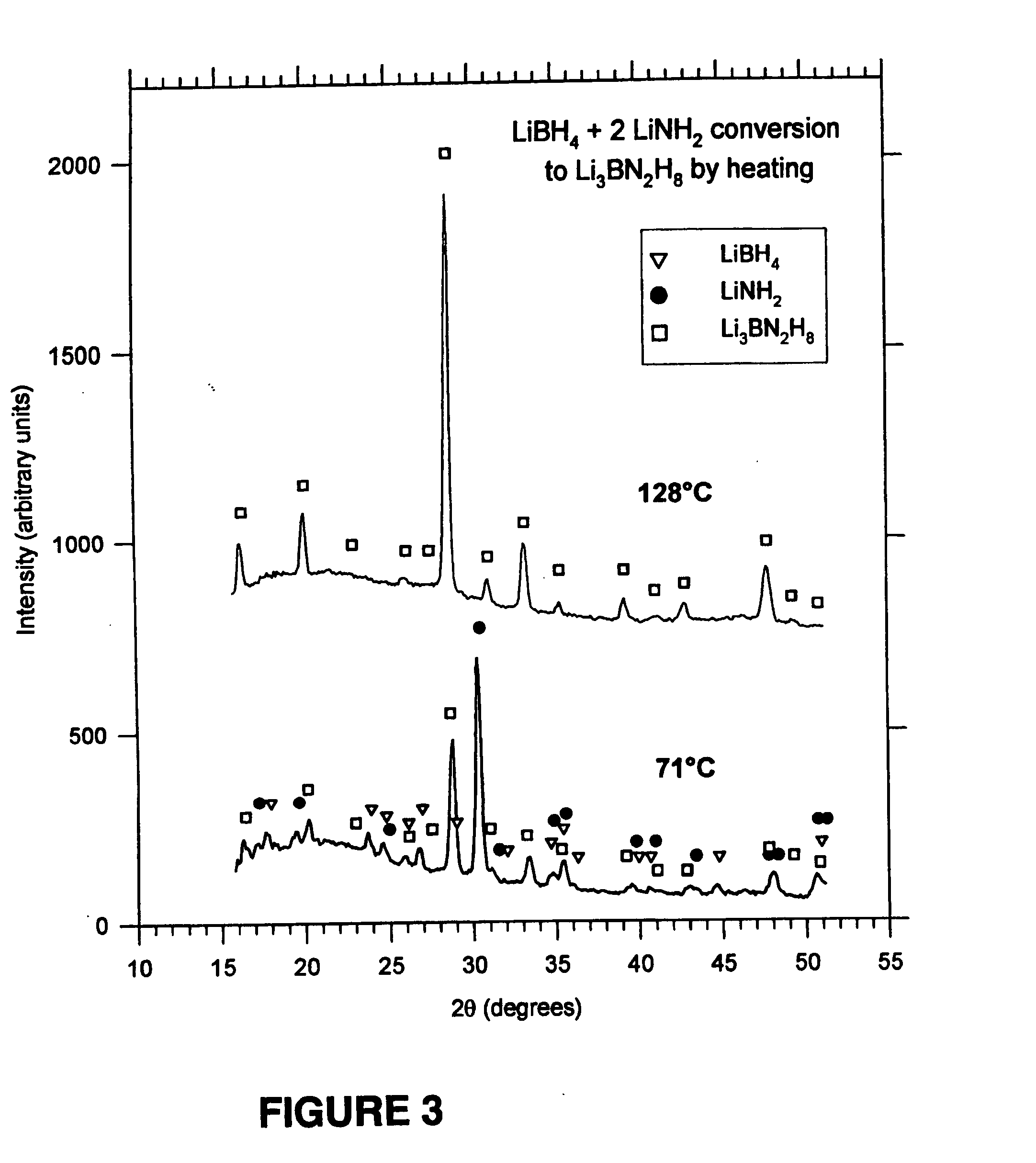 Mixed hydrogen generation material