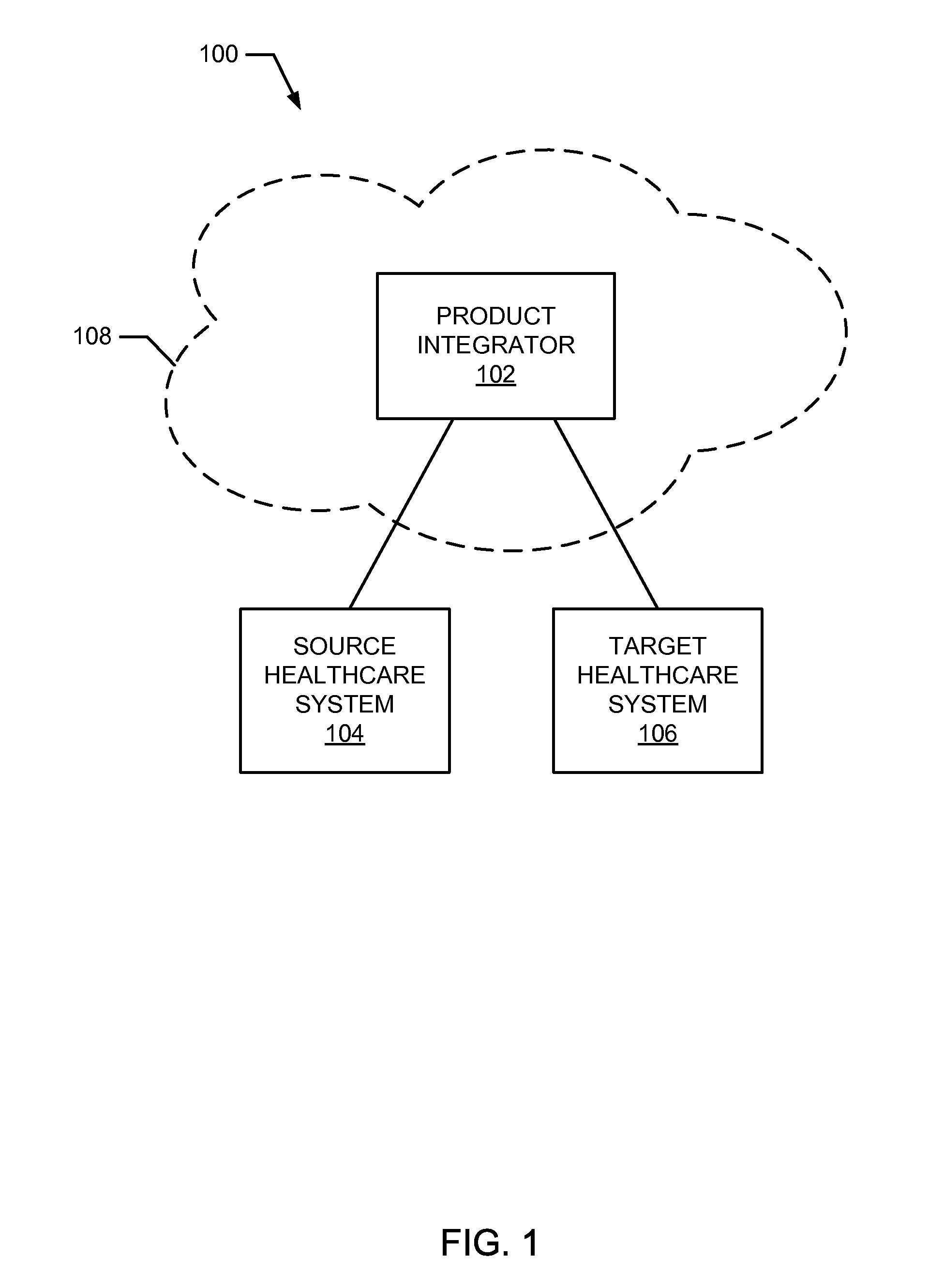 Intelligent mediation of messages in a healthcare product integration platform