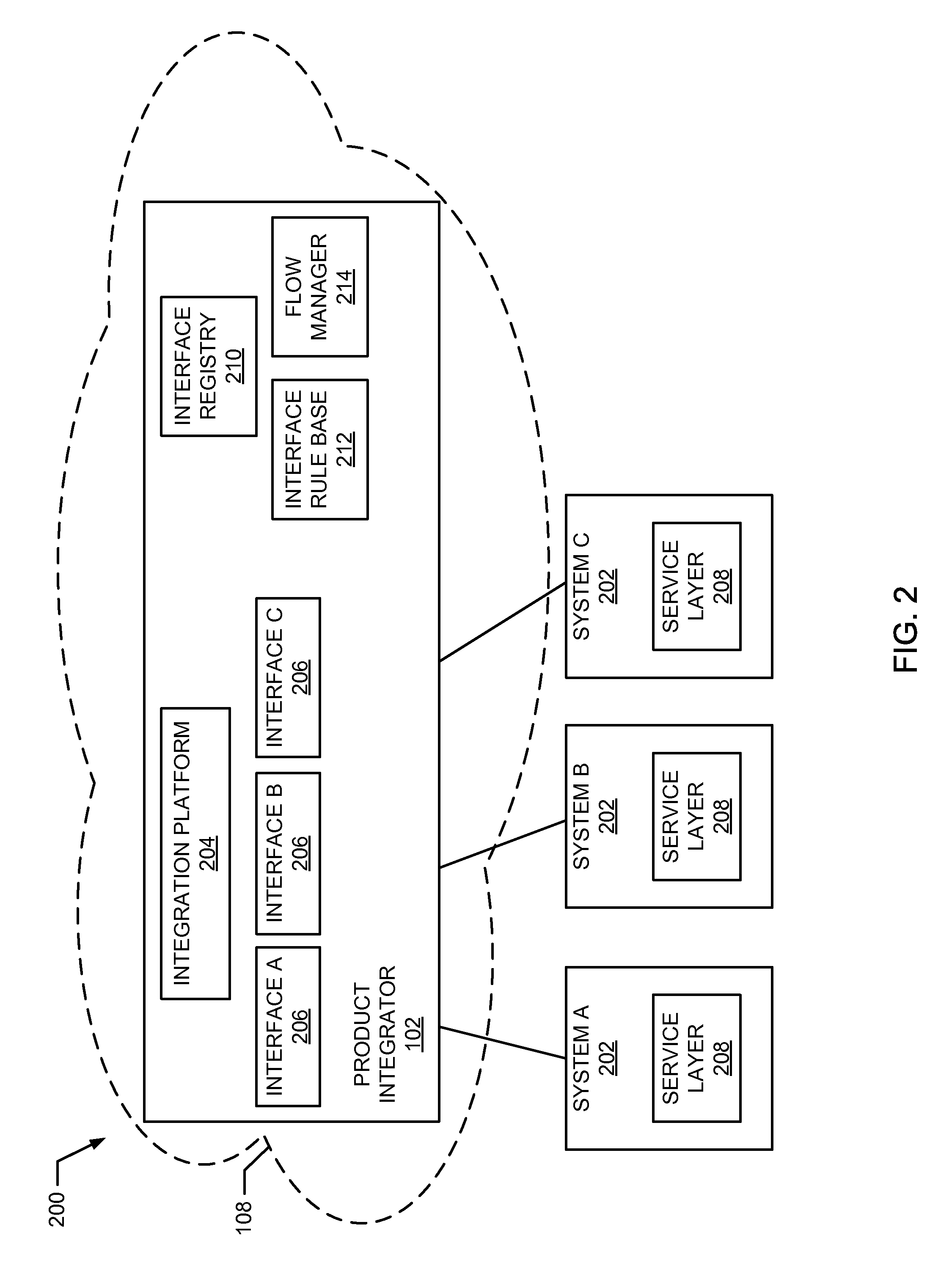 Intelligent mediation of messages in a healthcare product integration platform